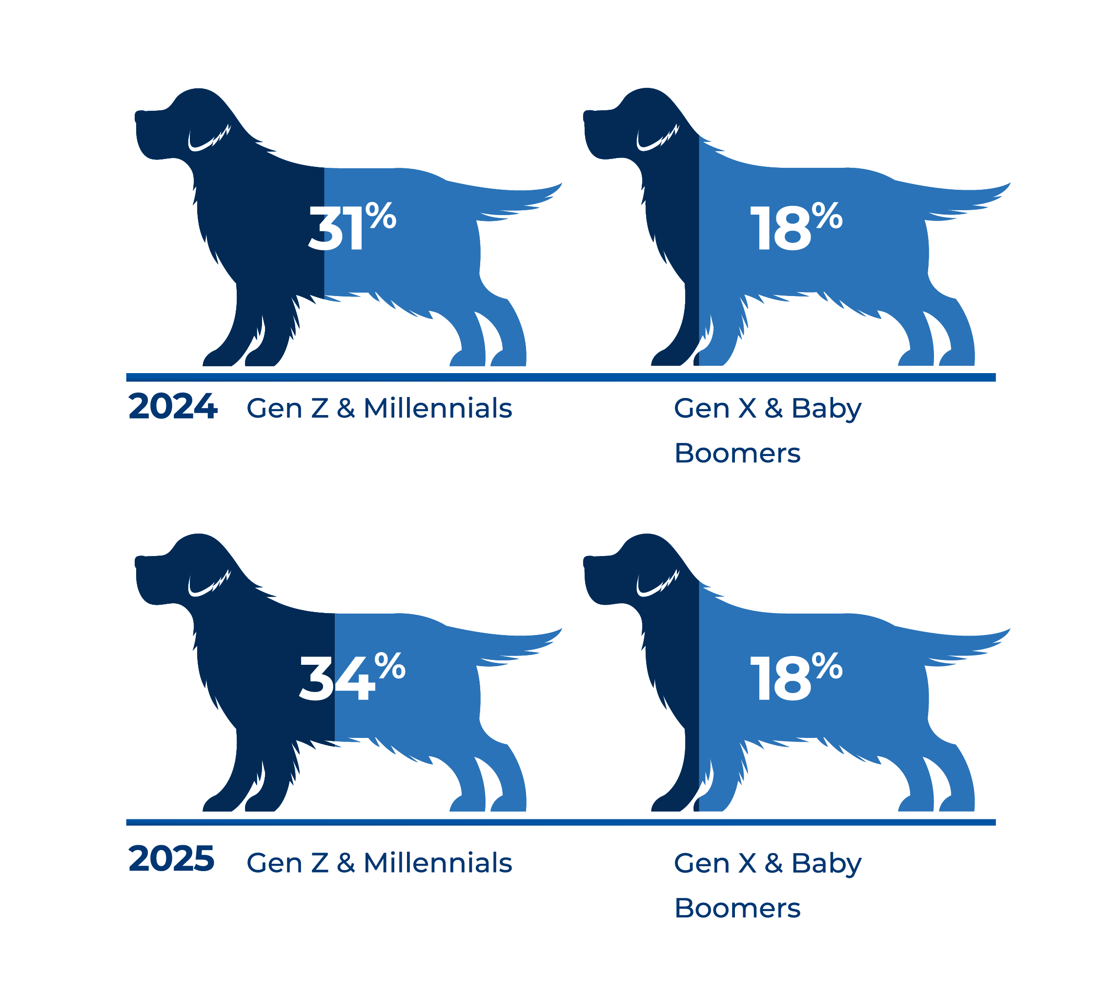 TNSP-charts