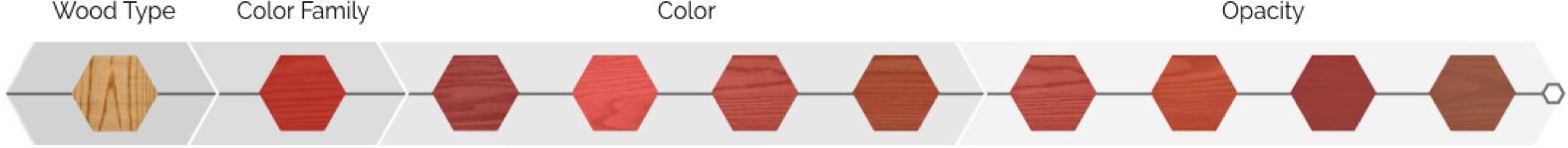 MinwaxViz